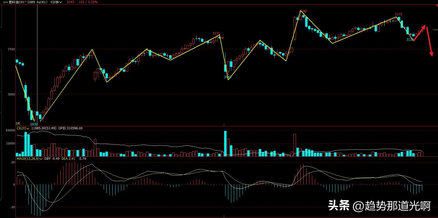 期货实盘8月9日第1天：我立下这个目标