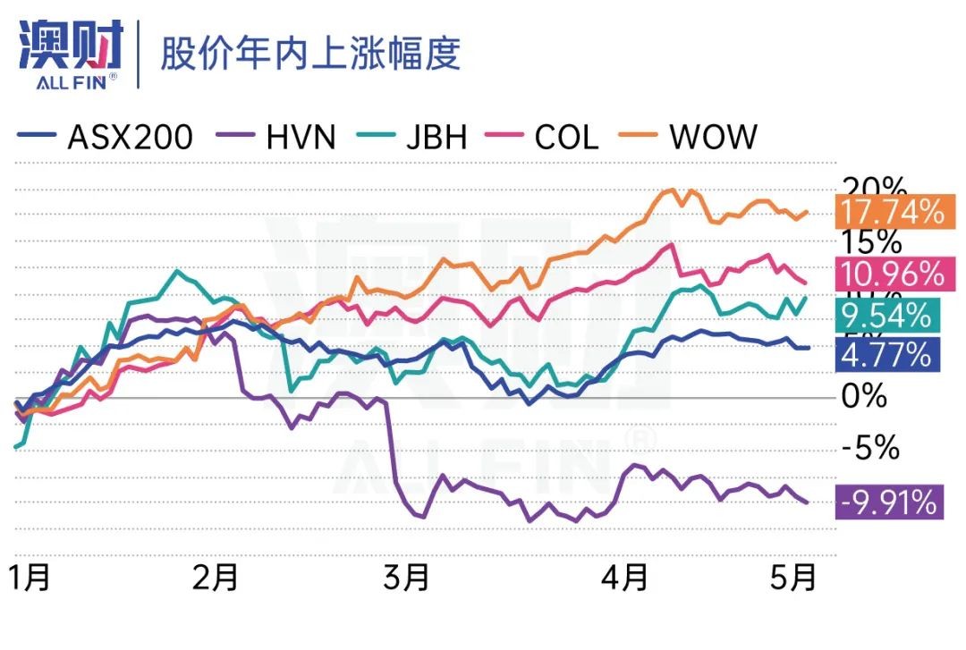澳洲超市woolworth,澳洲悉尼woolworths超市