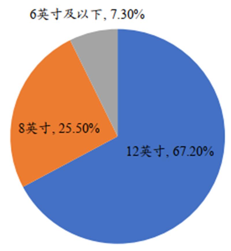 华为突破日本封锁半导体能成功吗,华为决心研发屏幕芯片