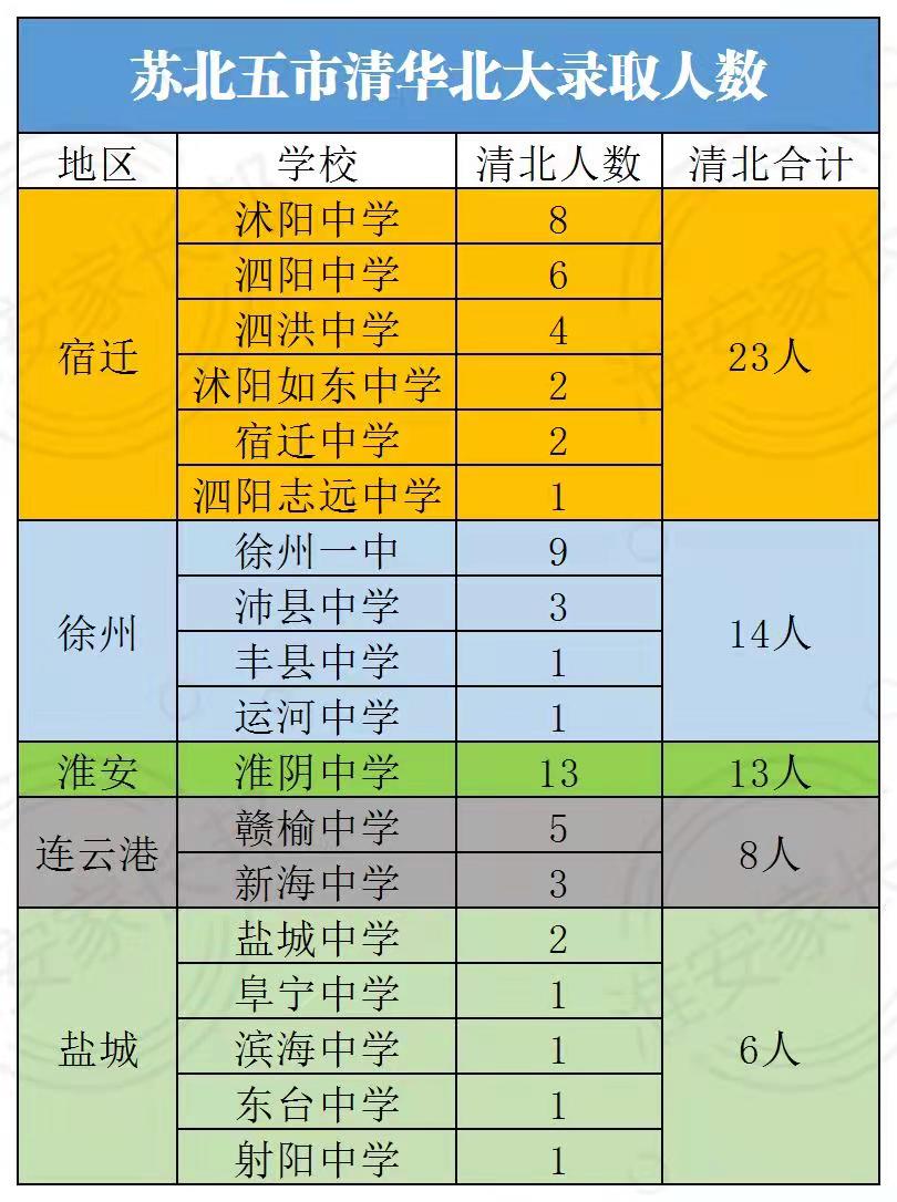 淮安教育水平排名,淮安教育质量数据