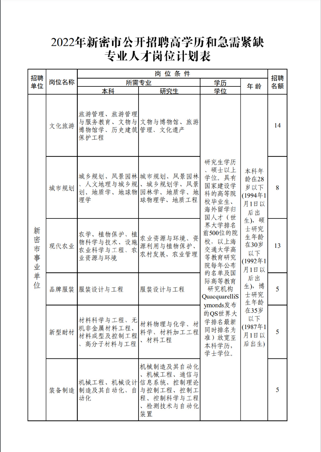 2022年新密市事业单位公开招聘高学历和急需紧缺专业人才公告