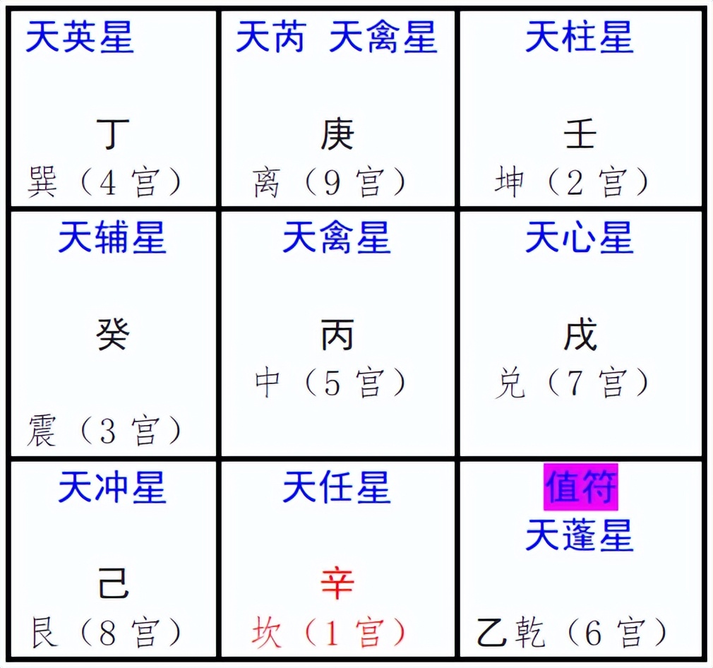 十分钟学会奇门遁甲布局篇,奇门遁甲二十分钟学会