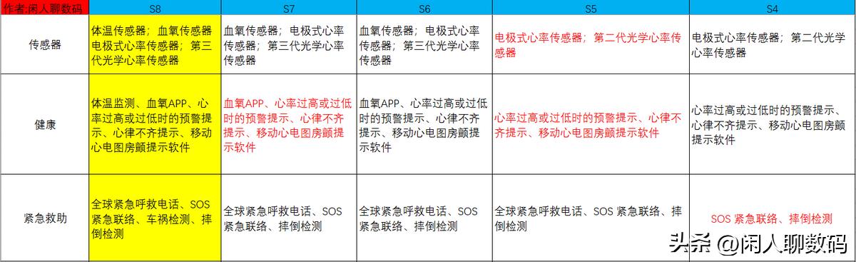 二手applewatch怎么选,二手AppleWatch怎么验机