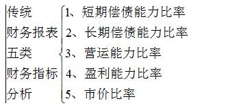 2015-2019财务报表分析,财务报表分析00806重点归纳