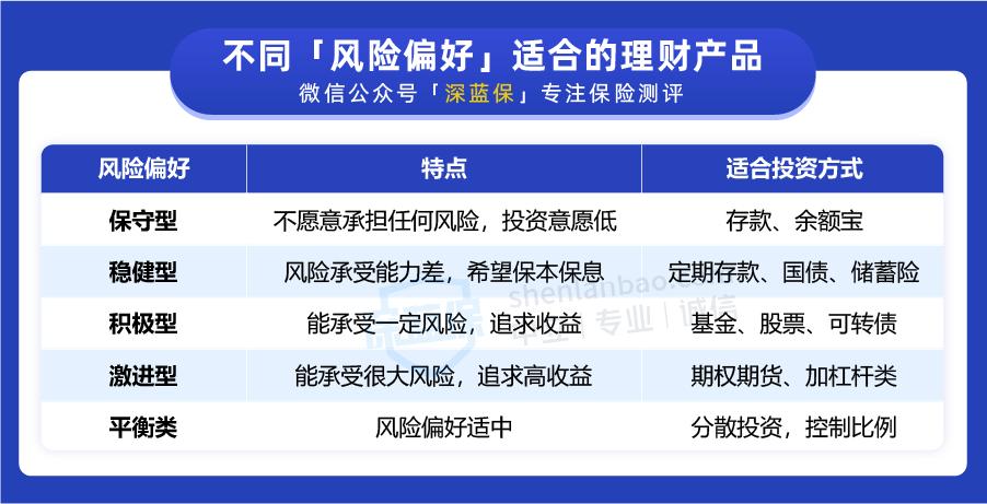 普通人理财最靠谱的方法,3年后每年都有收益的理财方法