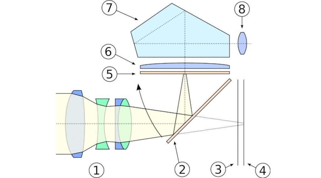 单反和微单有啥区别,微单和单反相机的区别
