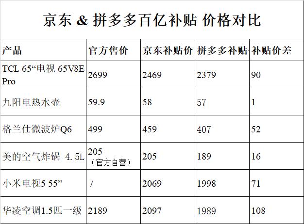 京东淘宝拼多多百亿补贴买手机,京东自营店的百亿补贴手机靠谱吗