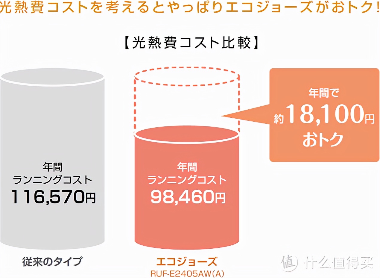 日本进口林内热水器价格,林内燃气热水器怎么选购