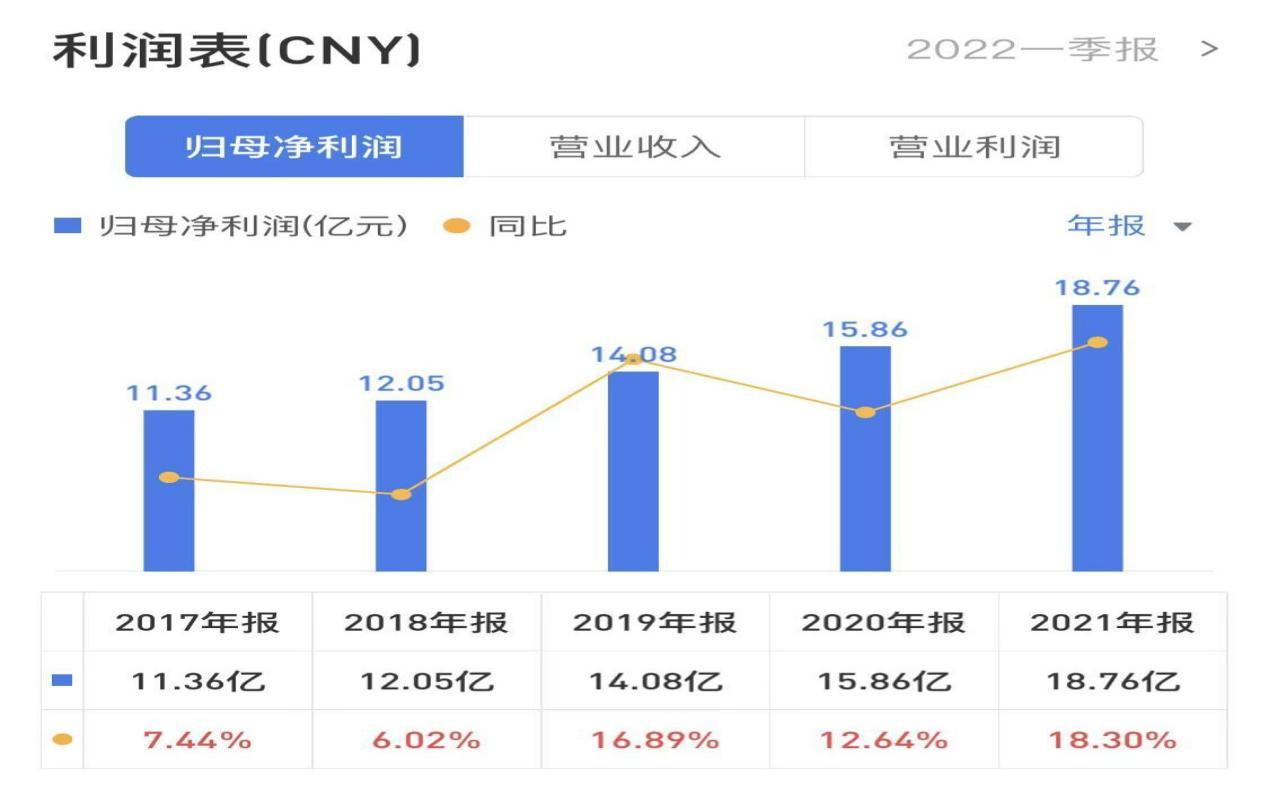 新亚洲黄金珠宝城老凤祥,中国投资最大的黄金店铺