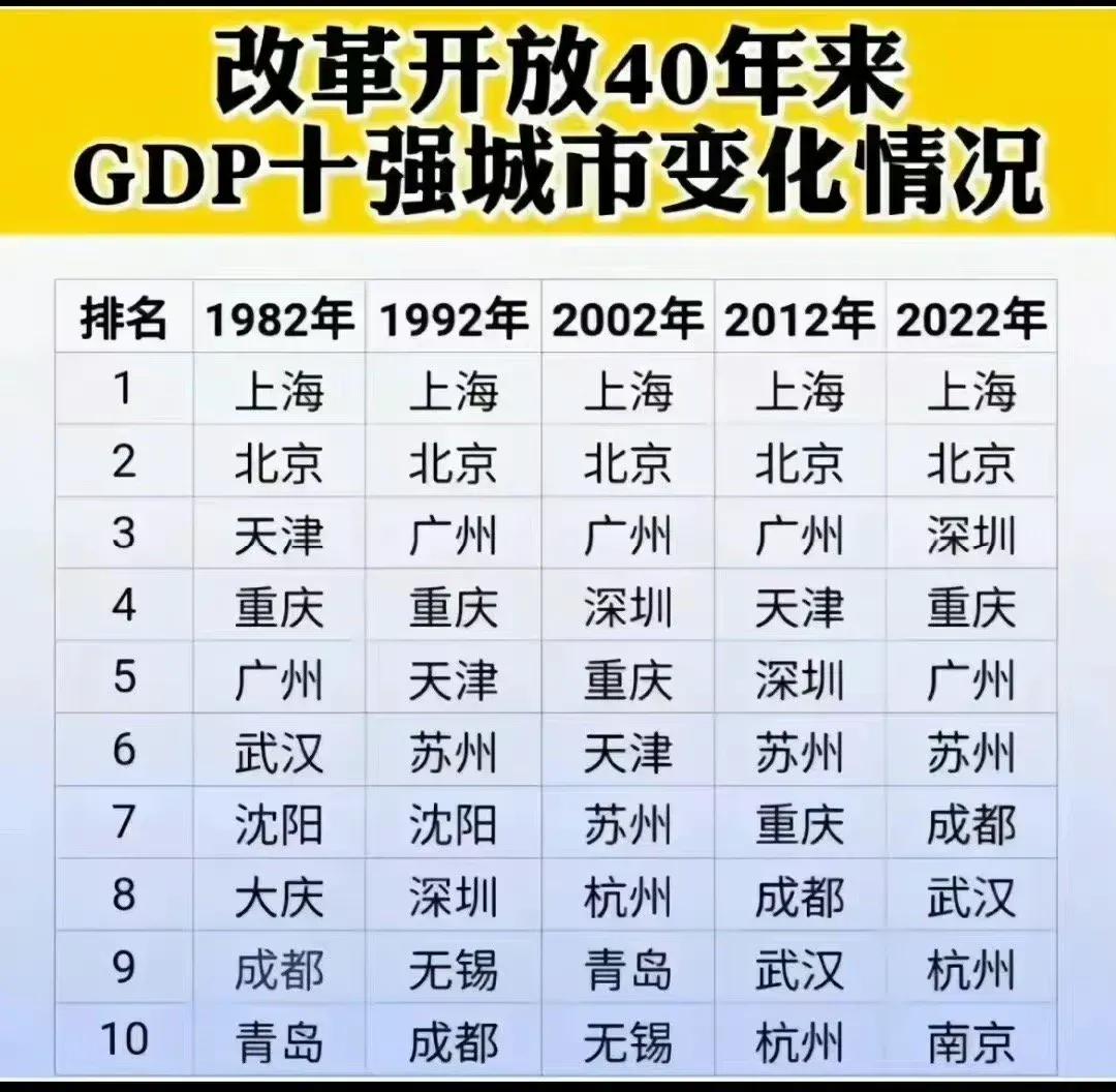广东省深圳经济是第一吗,广东与深圳经济对比