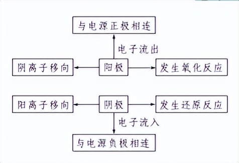 电解池氢,电解池实验