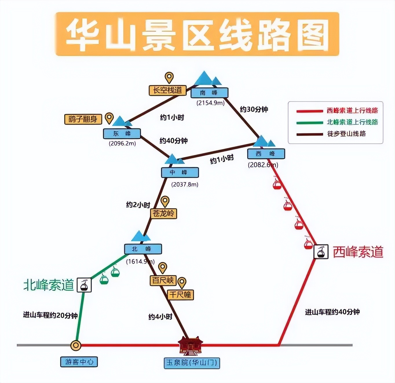 拿好这份华山游玩攻略嗨起来,自驾华山游玩攻略