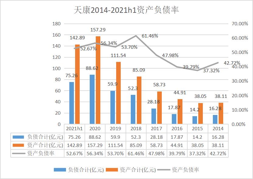 天康生物深度解析,天康生物现状分析
