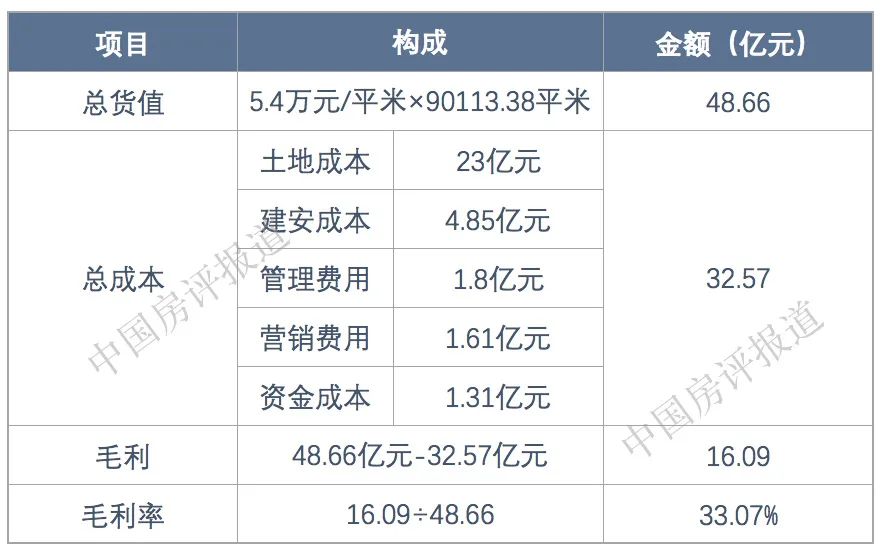 大悦城要开的汉堡店叫什么,大悦城在哪里