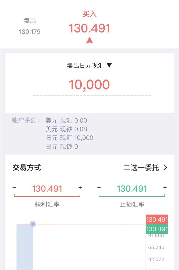 理财技巧方法如下,外汇理财基本知识