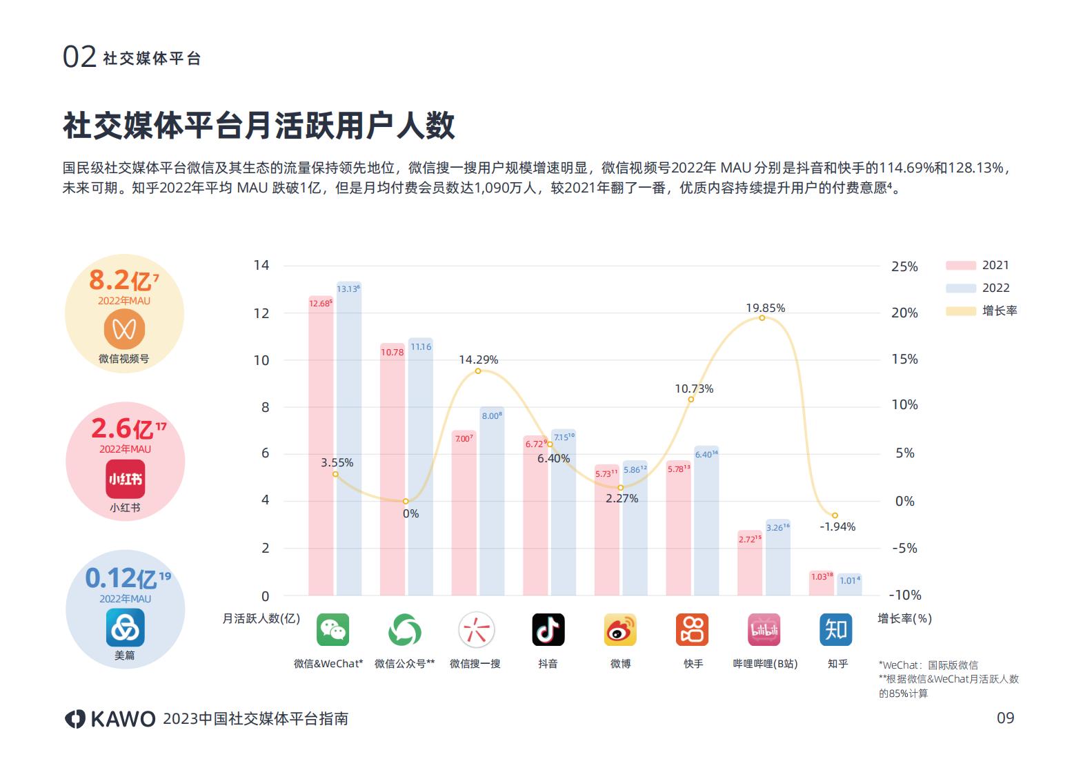 2023年主流社交平台,国内主流社交媒体平台有哪些
