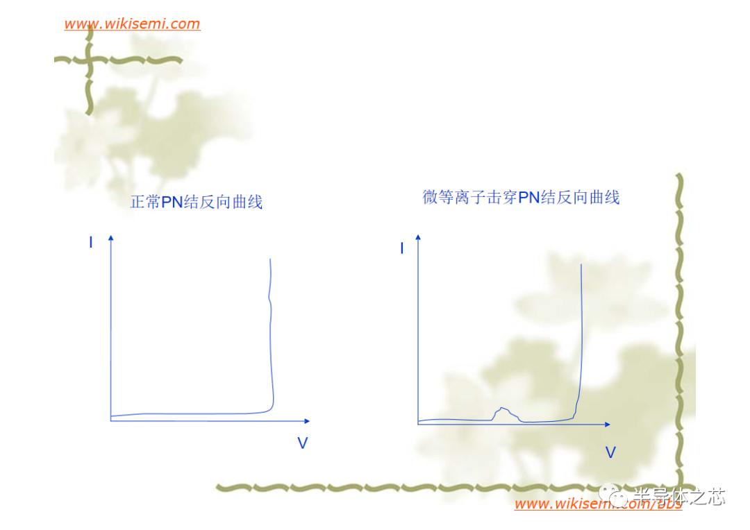 芯片常用失效分析方法,半导体芯片短路失效分析
