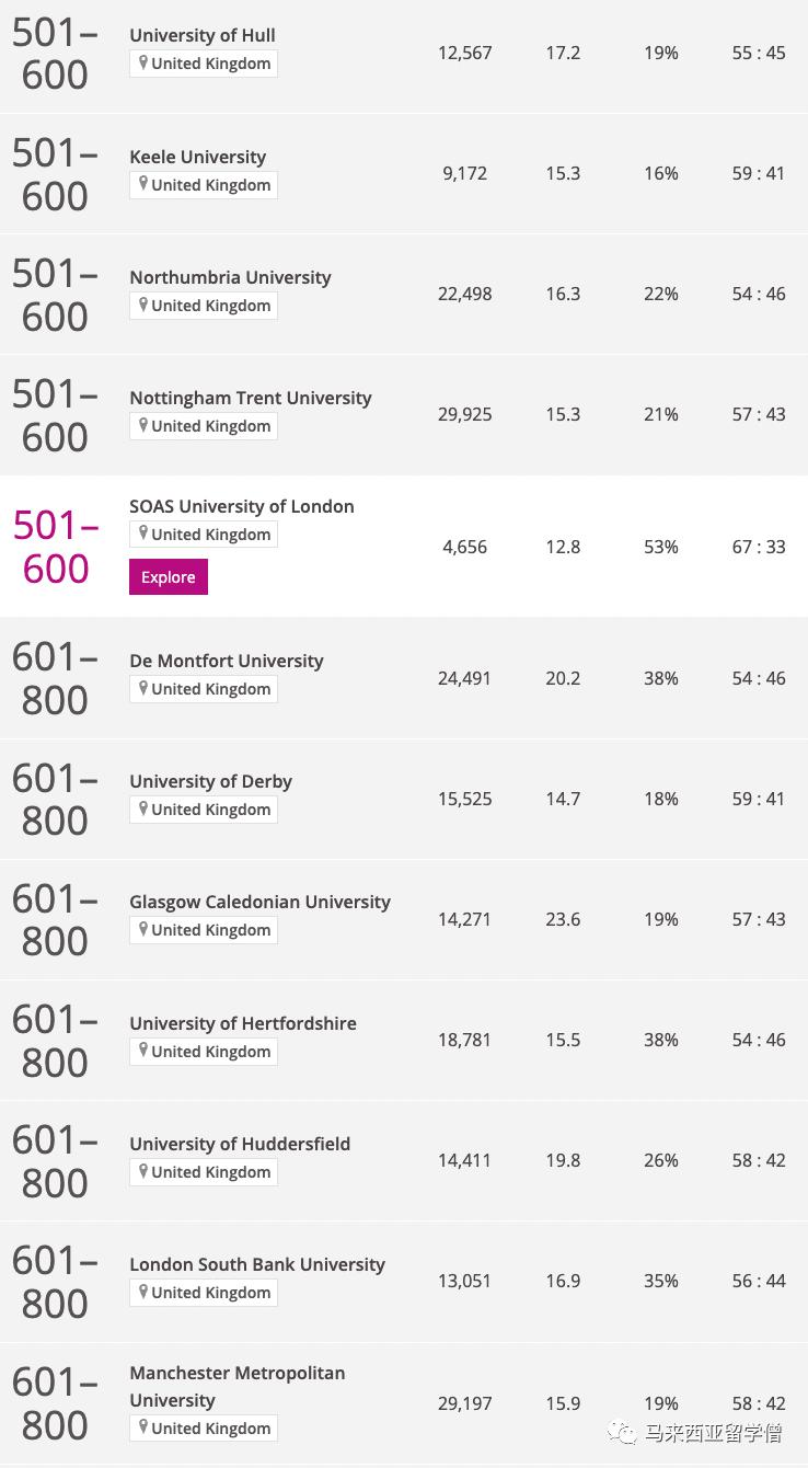 2024times世界大学排名,times2024世界大学排名