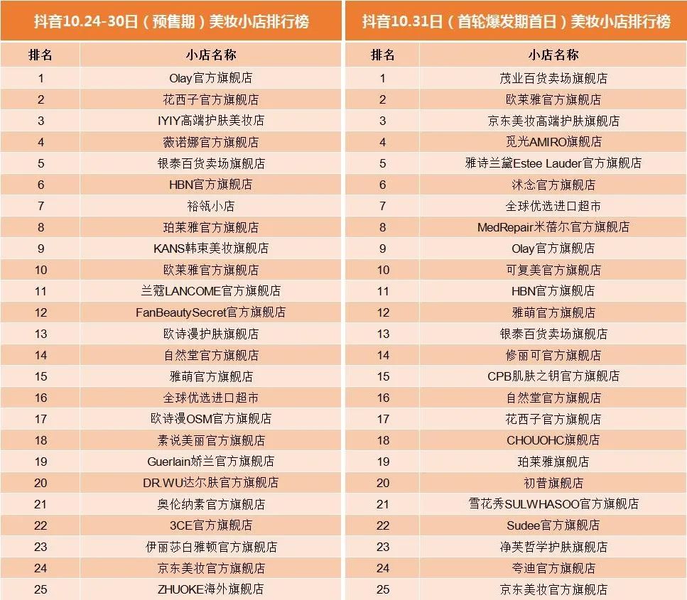 今年双11懂得抓住时机的品牌,双11国货品牌崛起