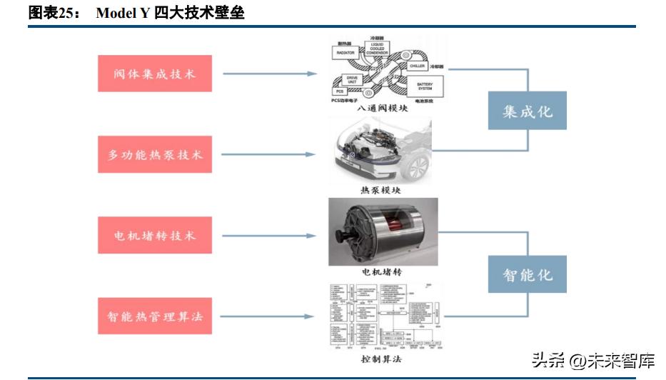 新能源汽车热管理技术,新能源汽车热管理技术专题