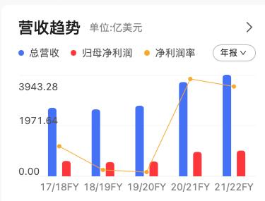 苹果乔布斯与库克,乔布斯让库克接任苹果