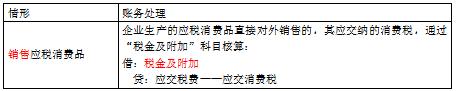 会计实操题资产负债,会计初级负债经典例题