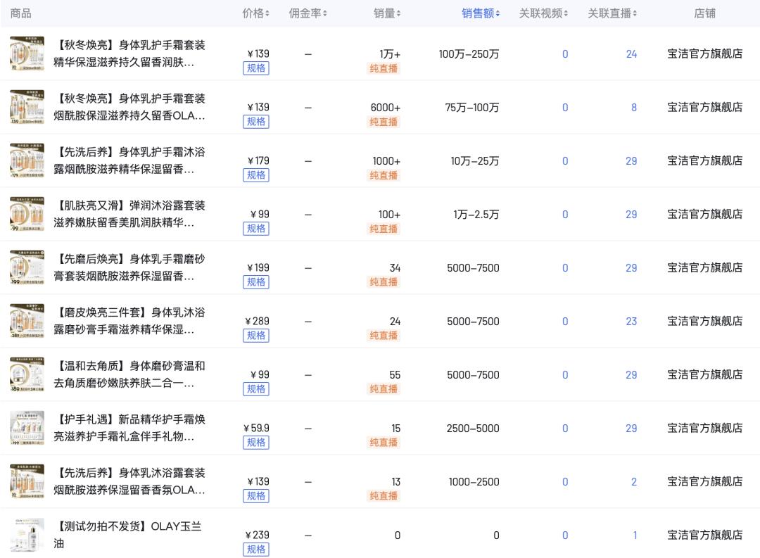2021双11攻略olay,olay线下撤柜