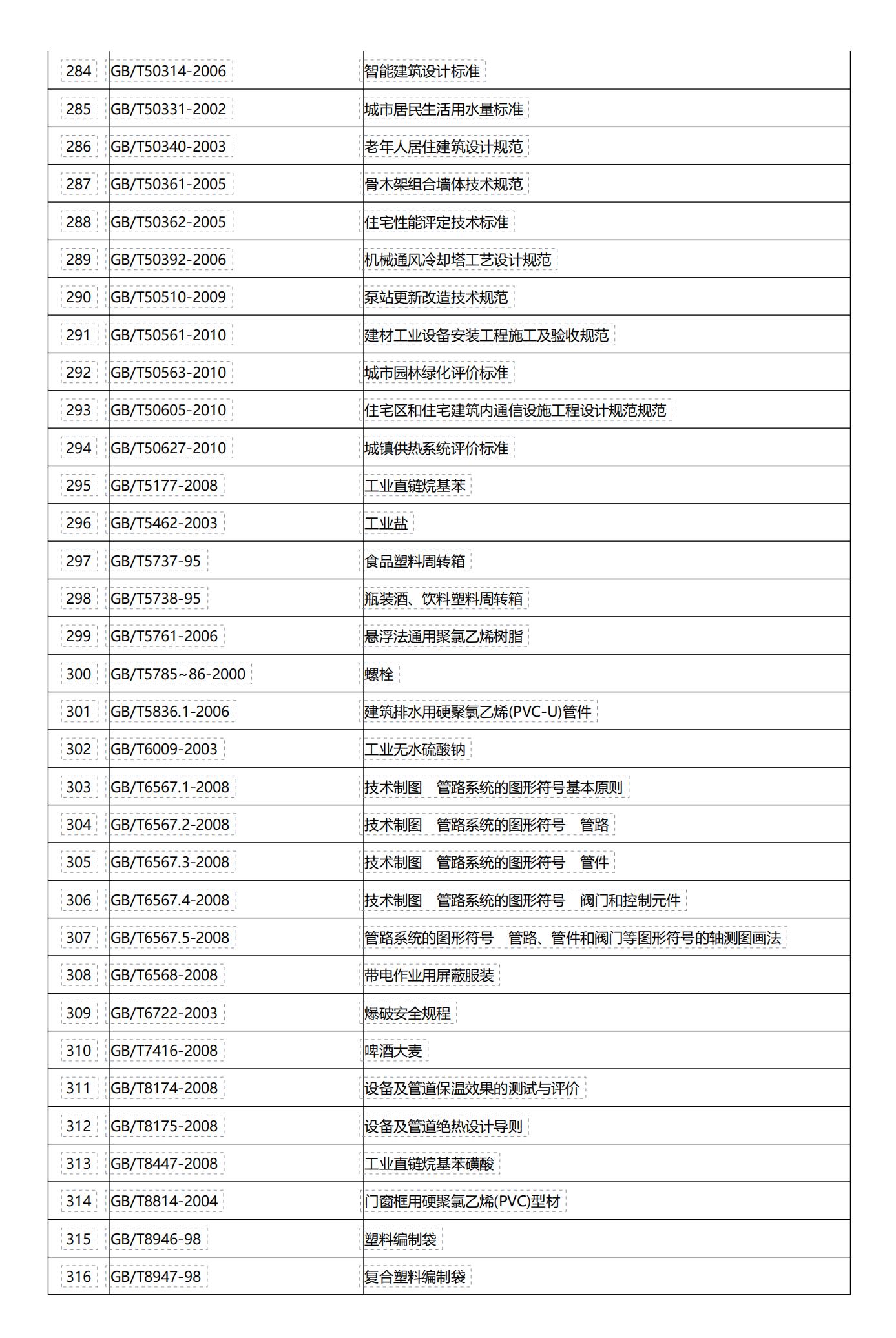 epc项目基础知识,epc项目全过程管理的5种场景