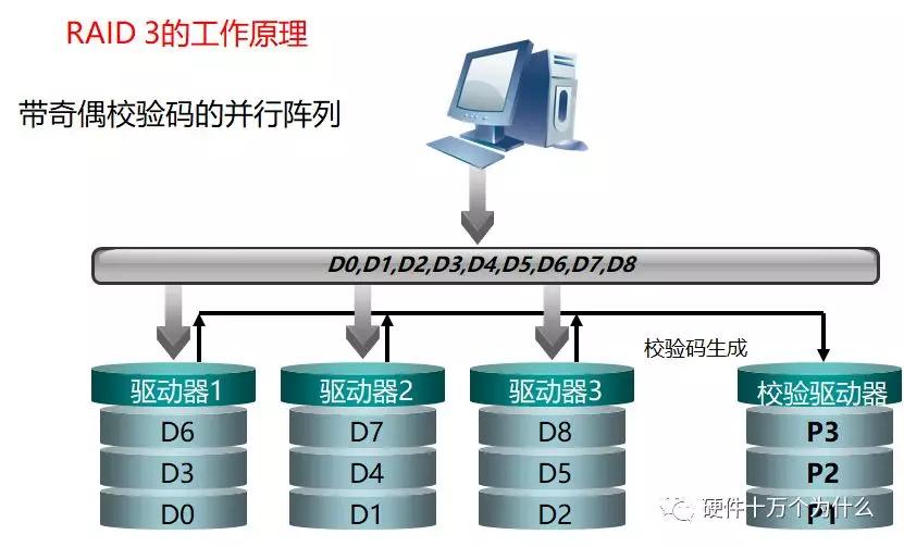 服务器监控有哪些方面,服务器需要监控什么信息