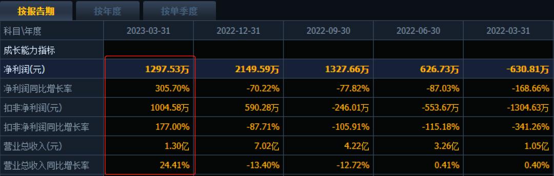家用型机器人潜力股,机器人概念后市大爆发