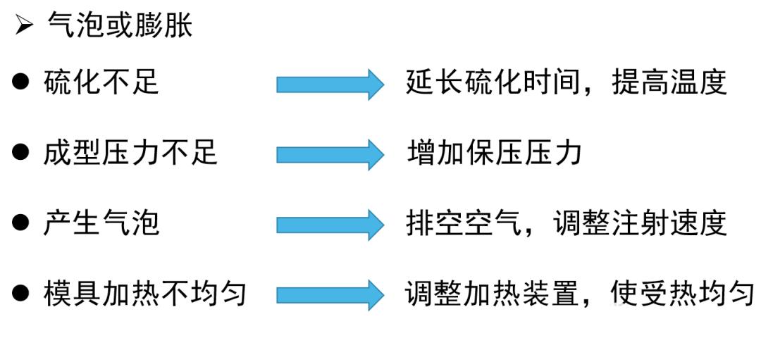 液态硅胶手表带工艺,lsr液态硅胶注塑成型工艺哪里有