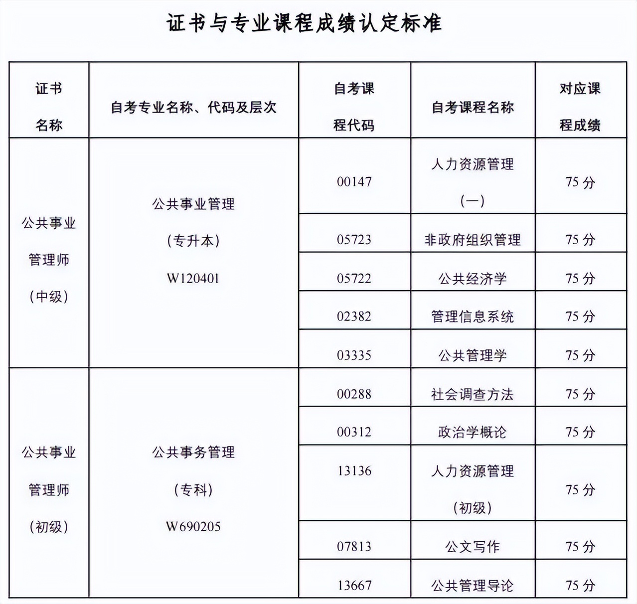 四川大学公共事业管理专业考研,四川师范大学公共事业管理怎么样