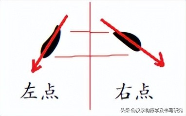 规范字入门基本笔画例字,规范笔画书写是写好字的前提