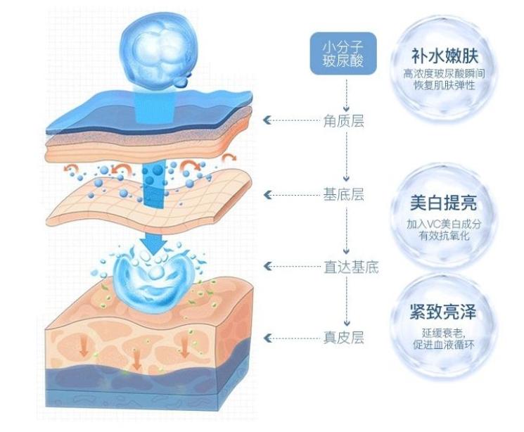 水光针多久可以护肤,水光针多长时间能护肤