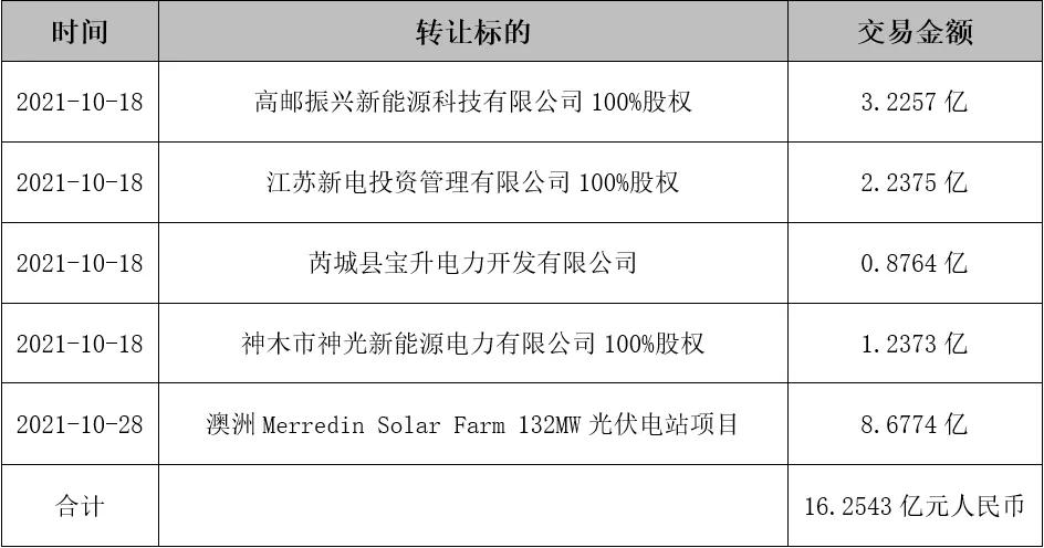 东方日升卖斯威克,东方日升为何估值这么低