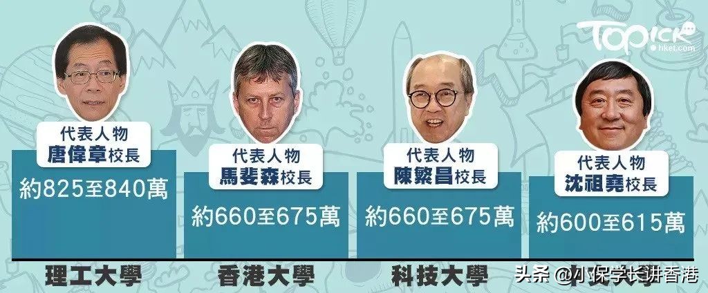 香港留学最热门的专业都有哪些,香港留学必做的项目有哪些