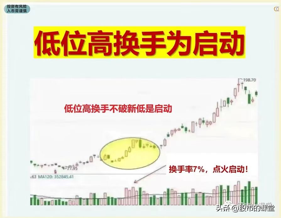 炒股必备换手率实战战法,新手炒股入门换手率