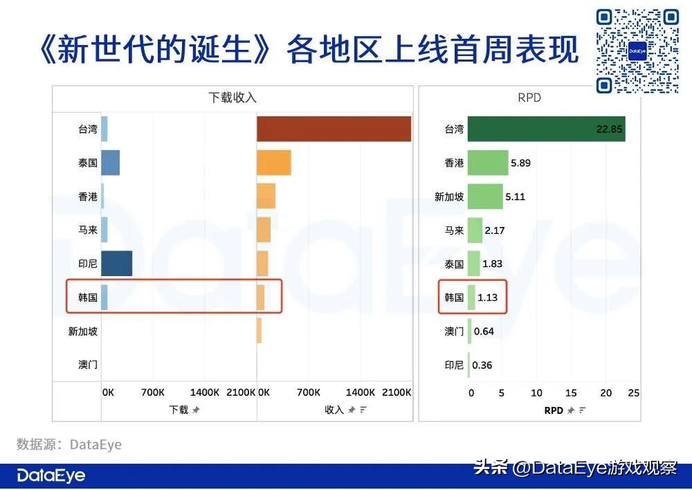 仙境传说朝夕光年,仙境传说最还原端游的收益