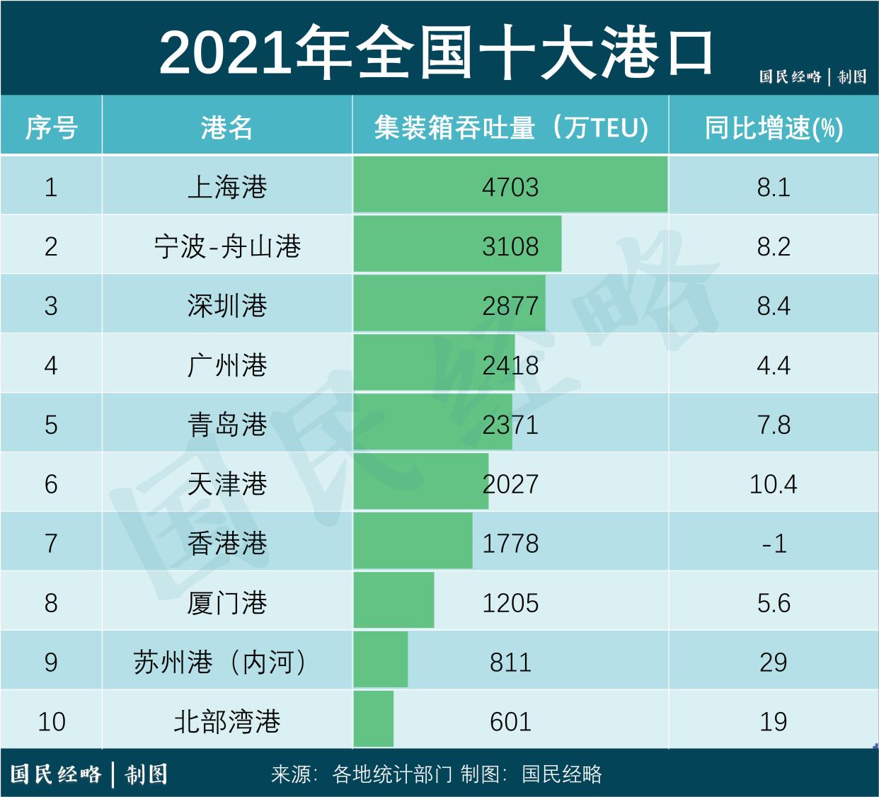 再造京杭运河,再造一个新运河