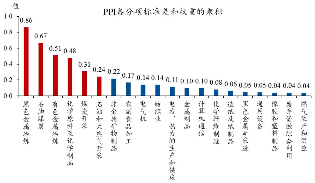 学院来信830：「科普」看“高频数据”应该看什么