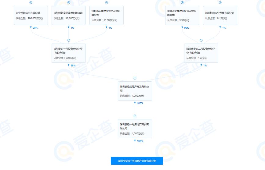 深国资委组局底价接恒大总部，核心资产成“保交楼”香饽饽