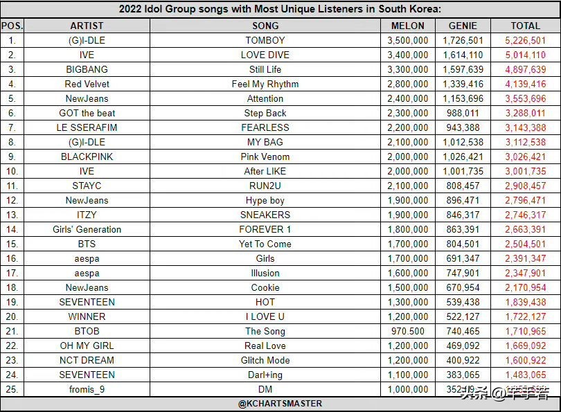 gidle韩团6人,gidle韩团排名