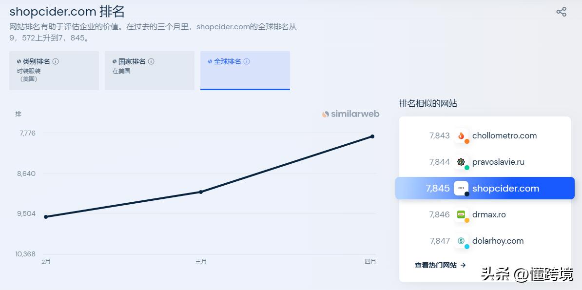cider怎么融资的,cider融资