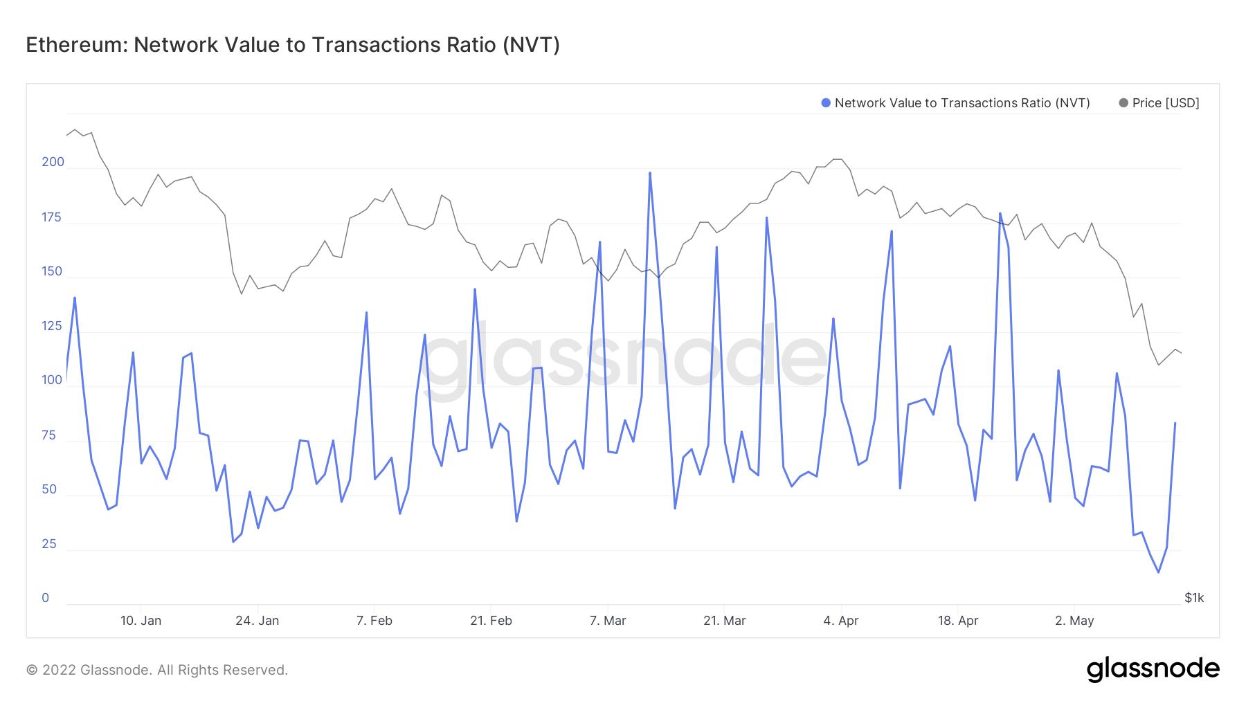 以太坊合并解读,以太坊合并后为什么暴跌