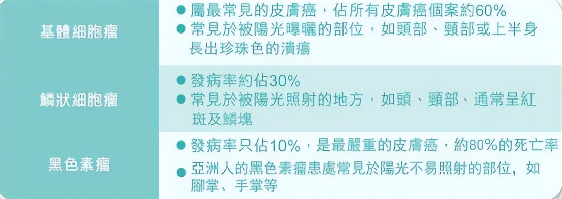 长在身体什么部位的痣容易癌变,脖子突然长痣是癌症的症状