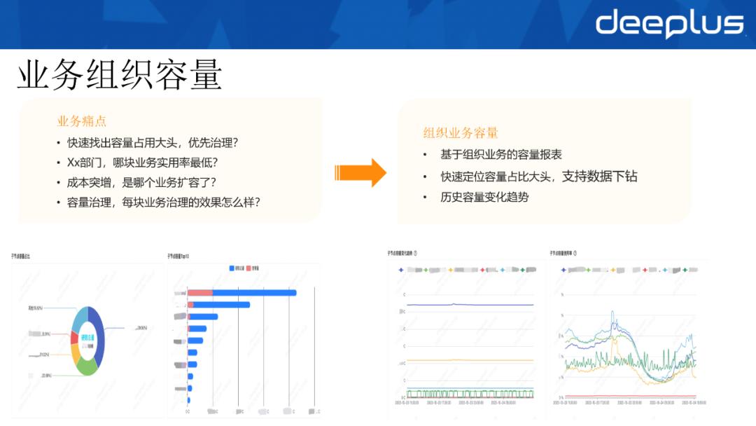 大型活动容量支撑速增10+倍，B站容量管理下的资源活化