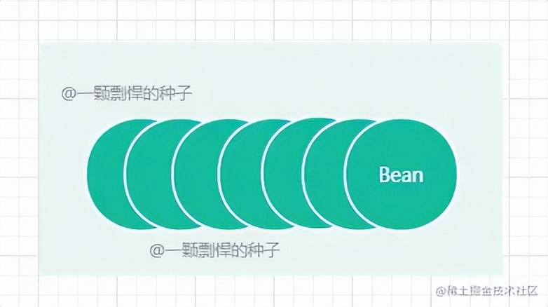 spring源码深度解析ioc,spring框架ioc原理