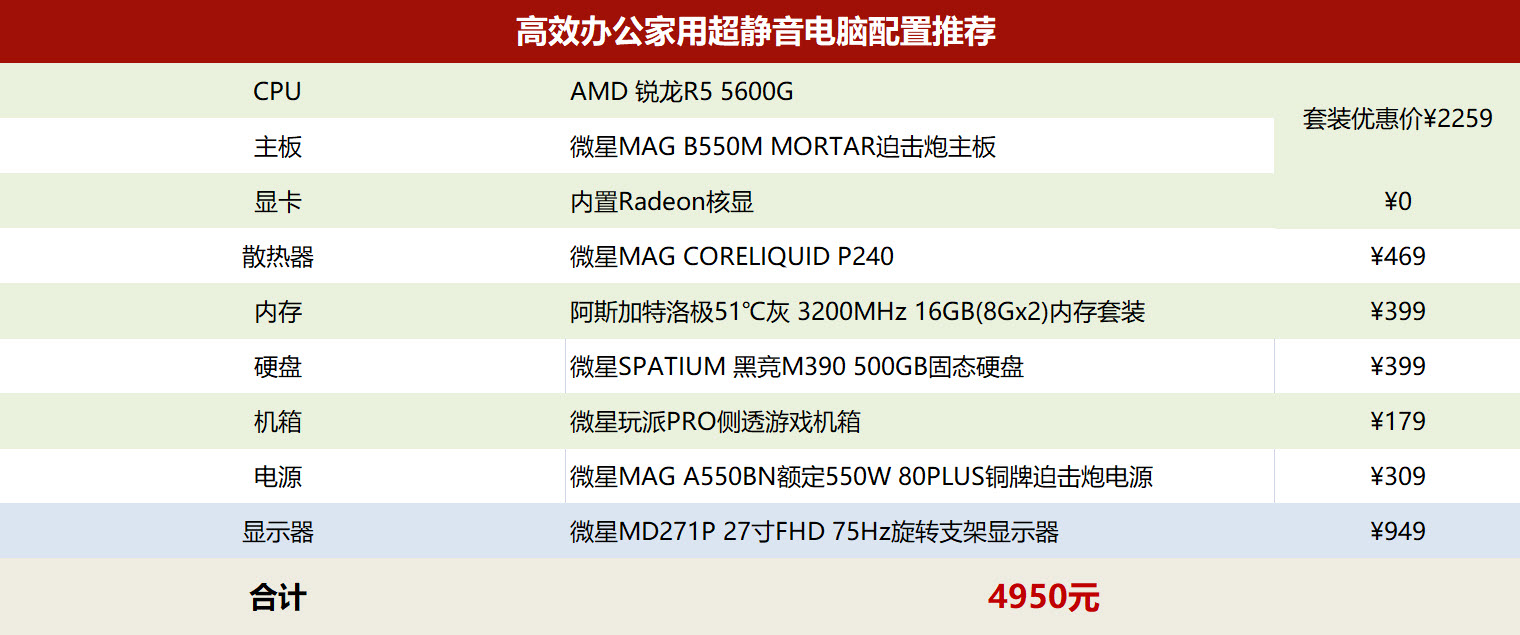 你确定不是开玩笑?打撸啊撸不需要显卡?可乐哥以身试法