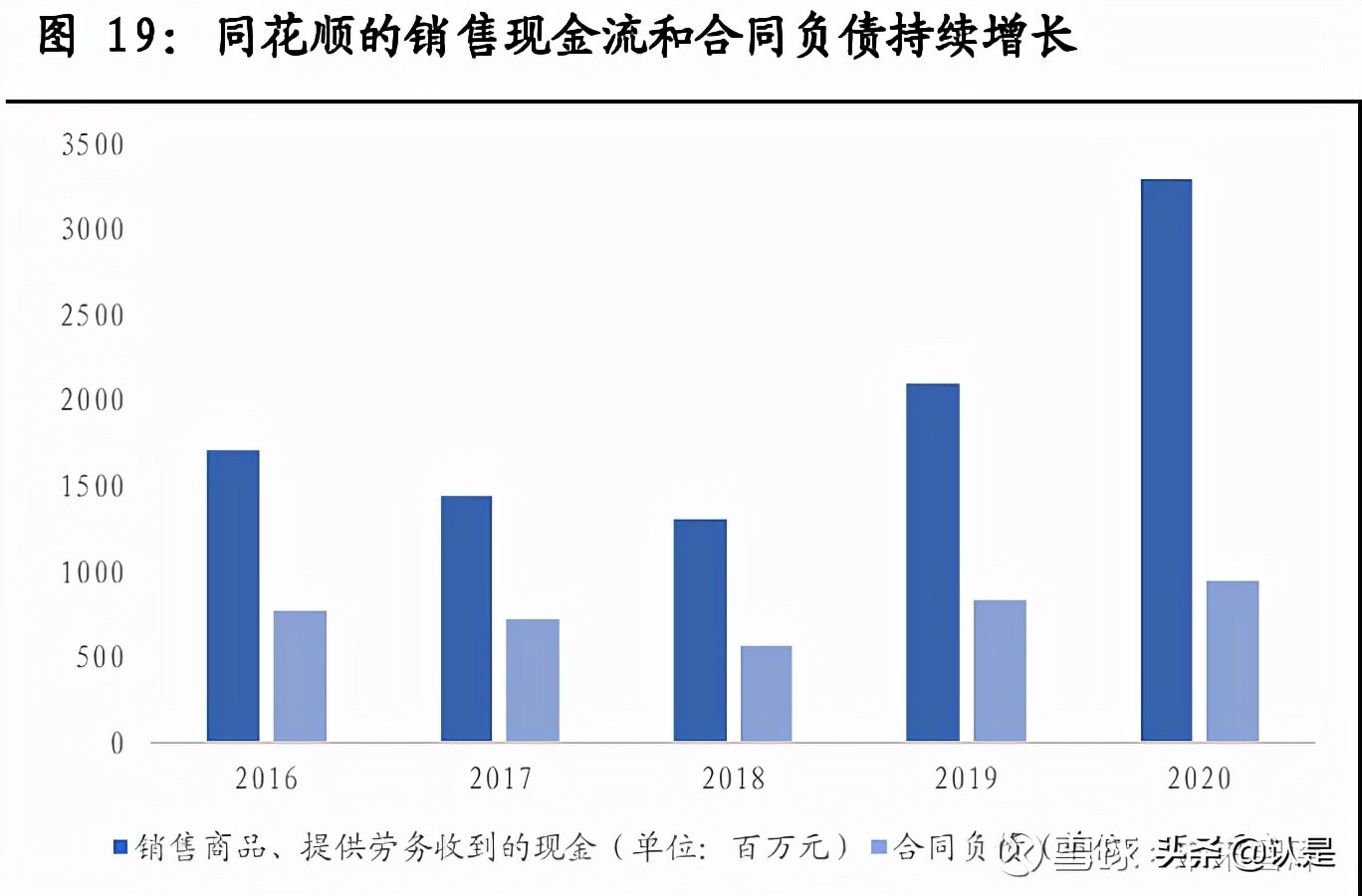 同花顺收益分析报告,同花顺资产分析报告