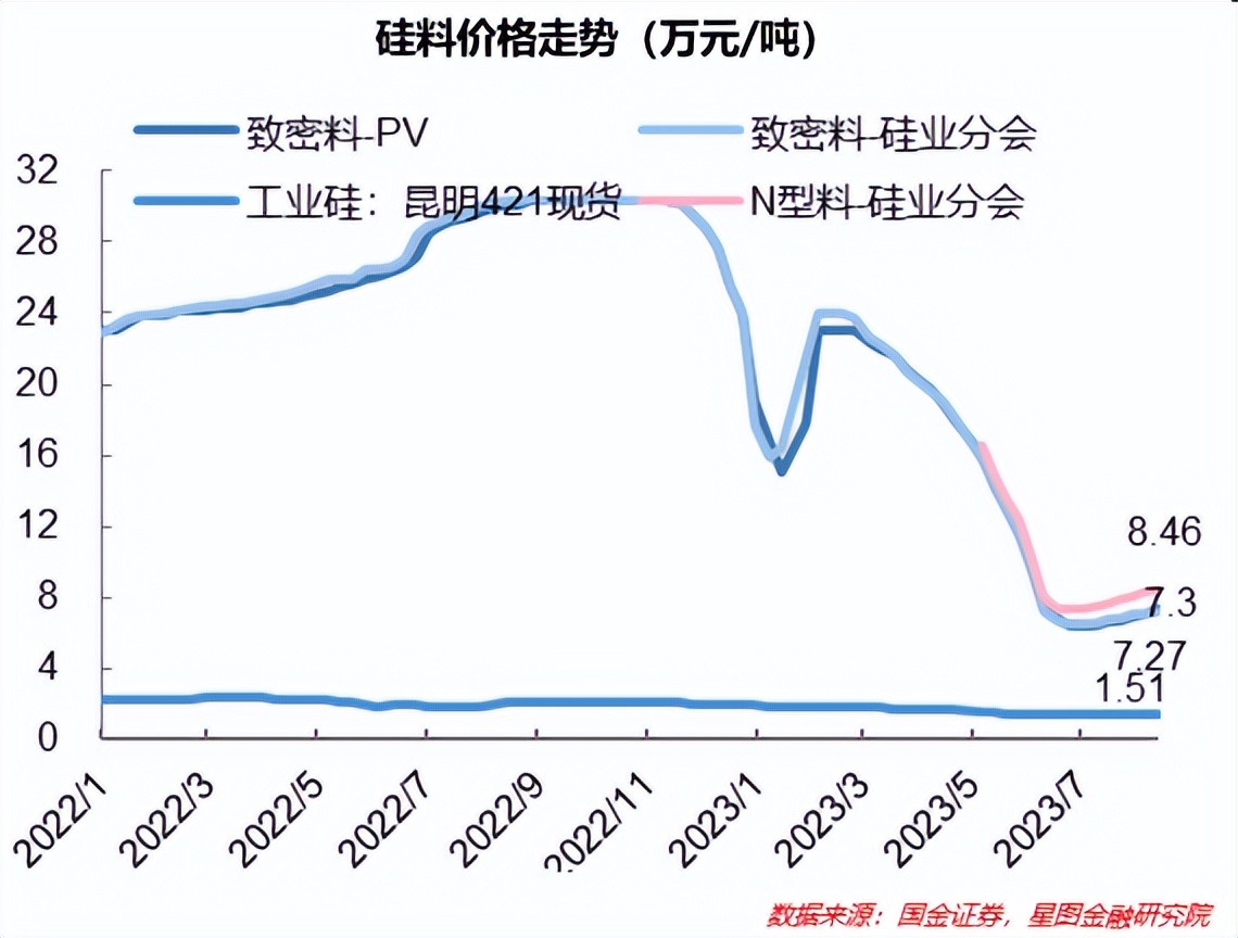 跌麻了，再信一次“光”？